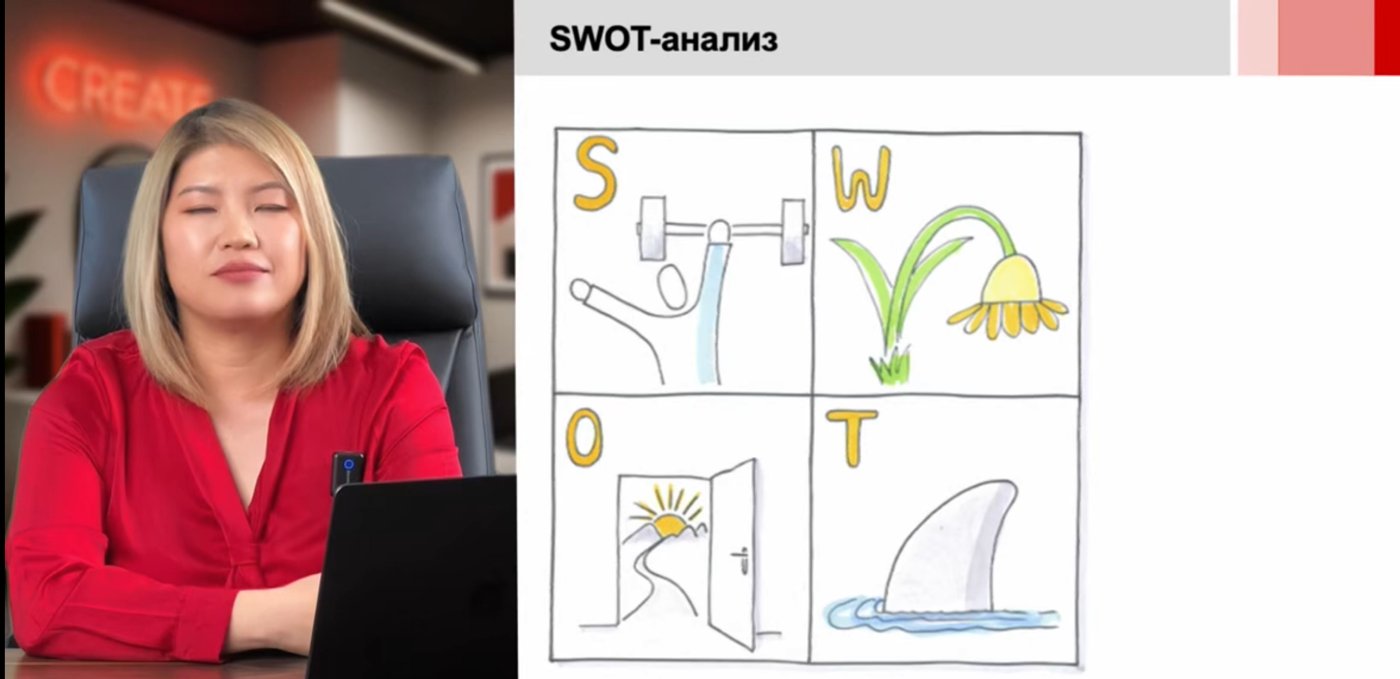 Урок SWOT-анализ: Люба Бэй и слайд с четырьмя квадратами